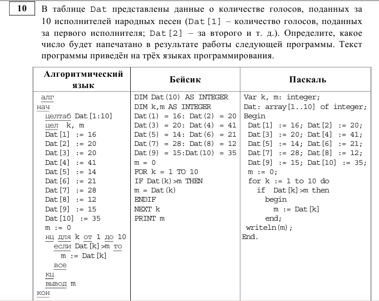 Огэ по информатике вариант 6. В таблице dat[1]. В таблице дат представлены данные о количестве голосов. Решение задачи в таблице dat представлены данные о количестве голосов. Справочный материал по информатике ОГЭ.