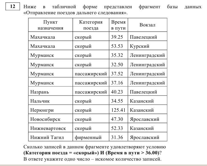 В табличной форме представлен фрагмент базы. Искомое количество записей в табличной форме. Ниже в табличной форме представлен фрагмент базы данных отправление. Ниже в табличной форме представлен фрагмент базы данных факультеты. Задание 12 ОГЭ Информатика.